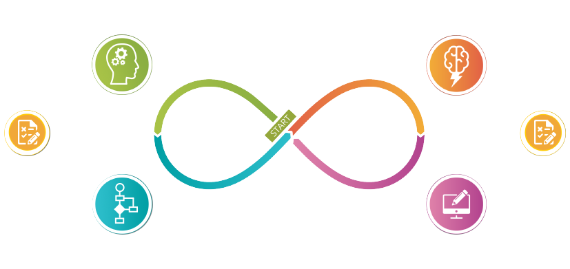 Design Thinking Process